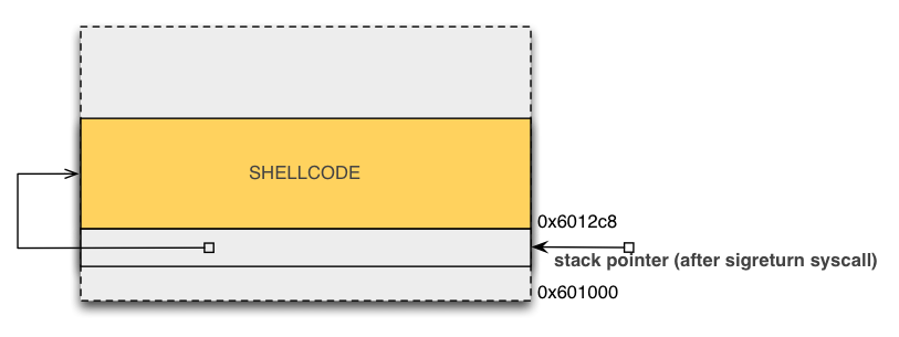 srop-bss