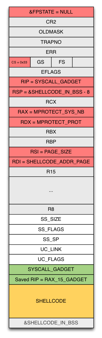 srop-exploit