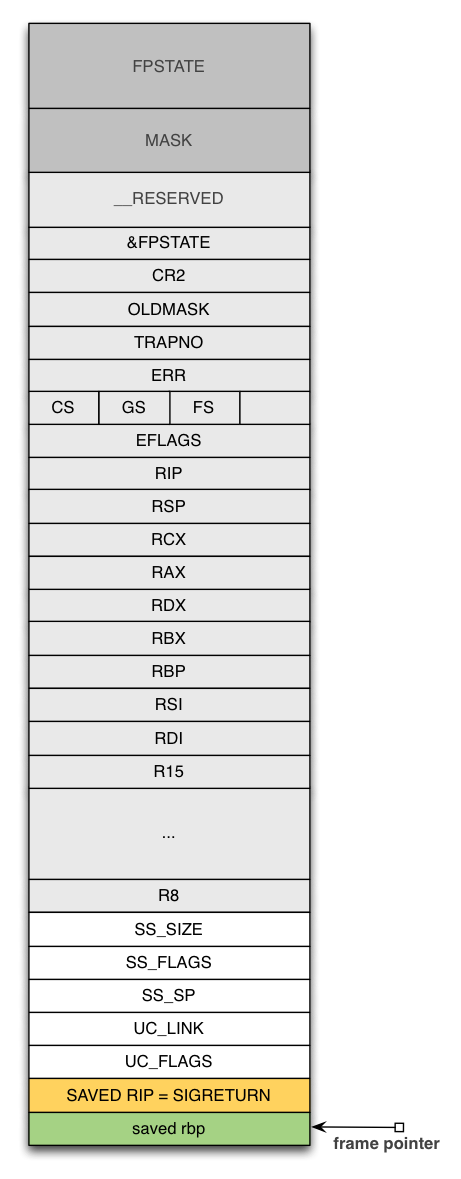 srop-stack