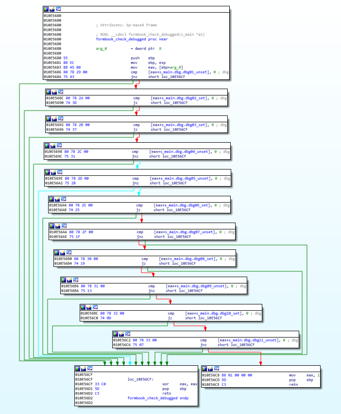 FormBook Malware Technical Analysis - CYFIRMA