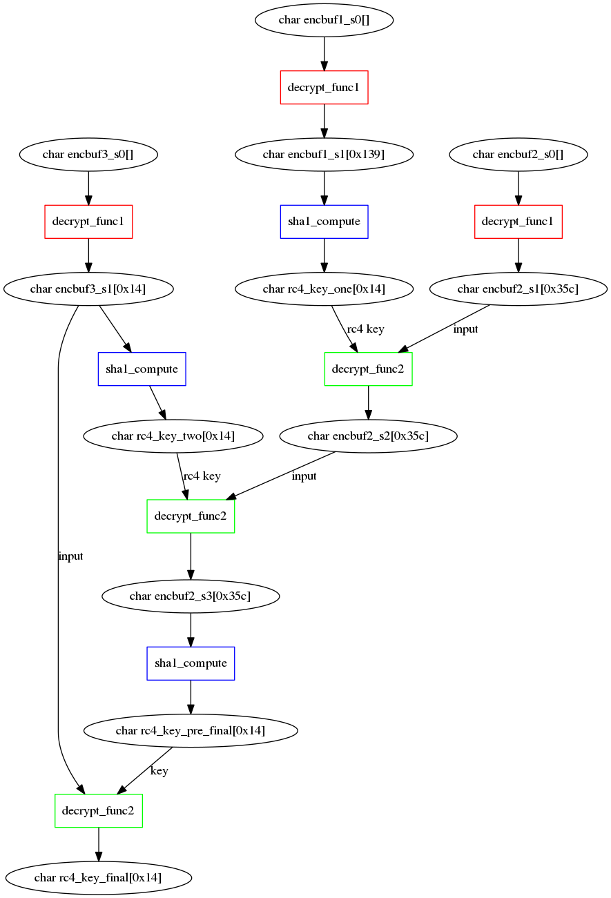 FormBook Malware Technical Analysis - CYFIRMA