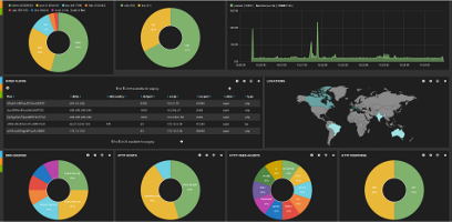Kibana dashboard to monitor network trafic