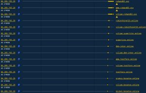 Hosting timeline for IPv4 84.200.193[.]20, source: Validin