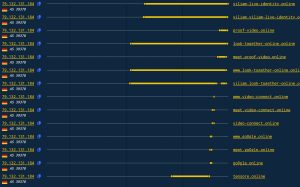 Hosting timeline for IPv4 79.132.131[.]184, source: Validin