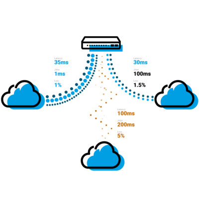 SDWAN-02-BestLinkSelection