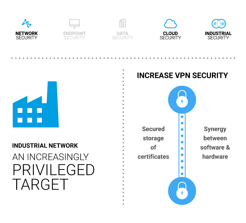 Industrial Network: an increasingly privileged target for cyberattacks