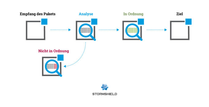 stormshield-de-ips-protection-visuel-2