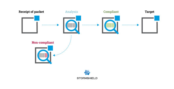 Stormshield-EN-IPS-Protection-Visuel-2