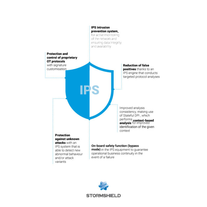 IPS-IDS engine - Stormshield