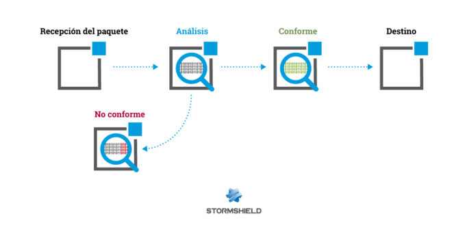 stormshield-es-ips-protection-visuel-2