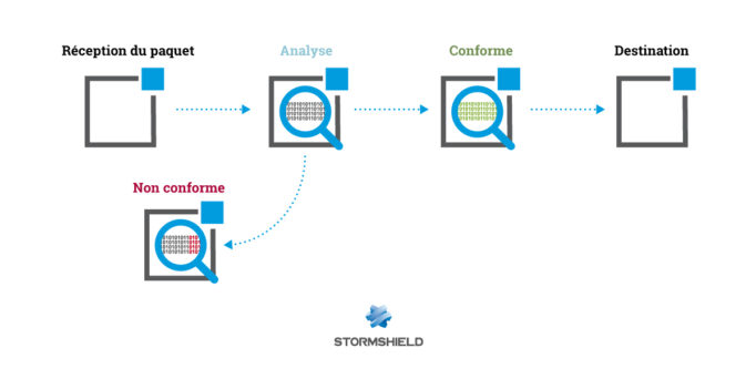 stormshield-fr-ips-protection-visuel-2