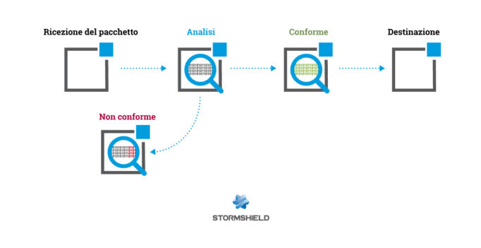 stormshield-it-ips-protection-visuel-2