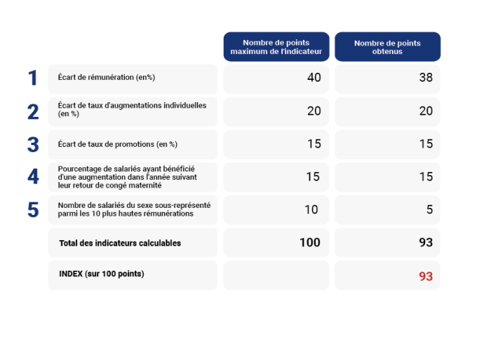 Tableau_2026_égalité femmes hommes Tableau_2026_égalité femmes hommes