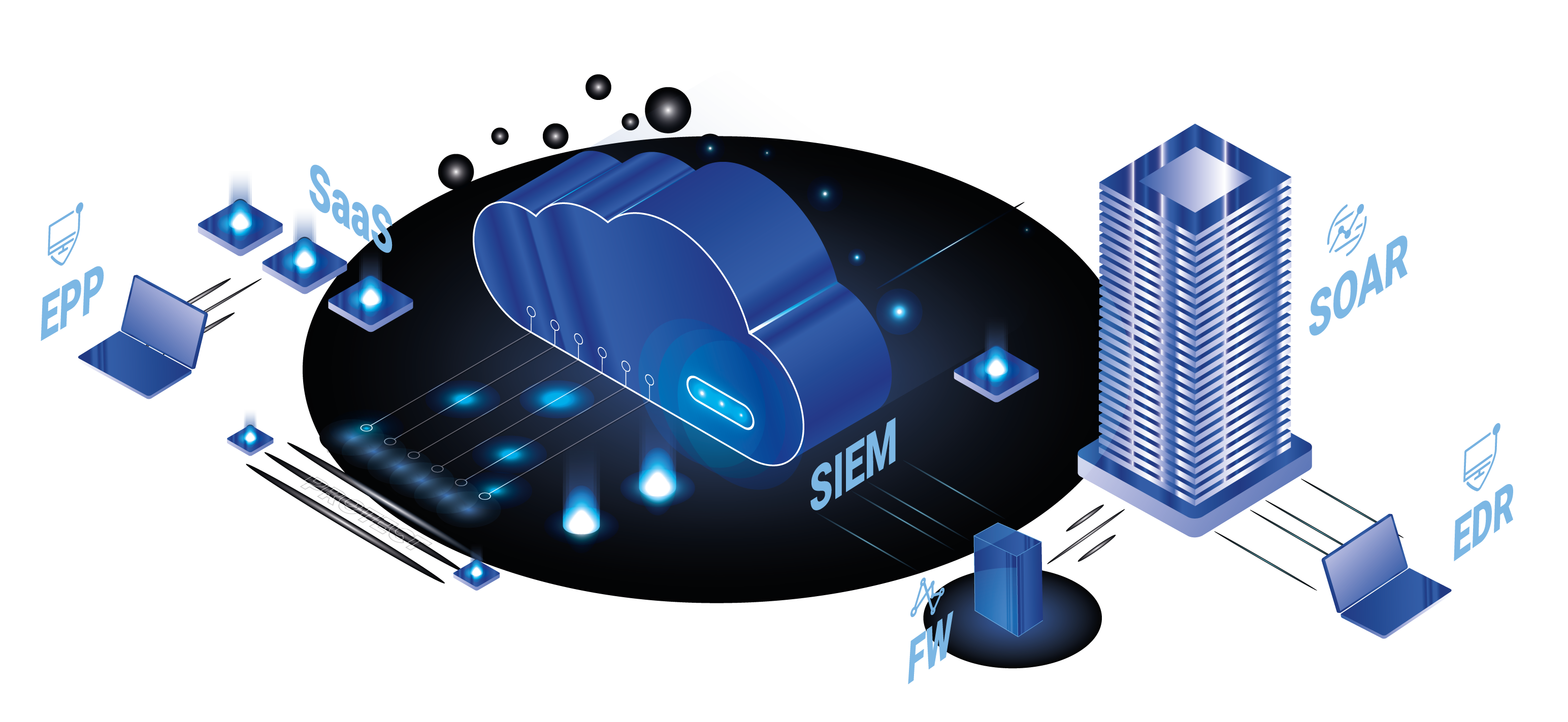 A fully integrated and controlled XDR offer